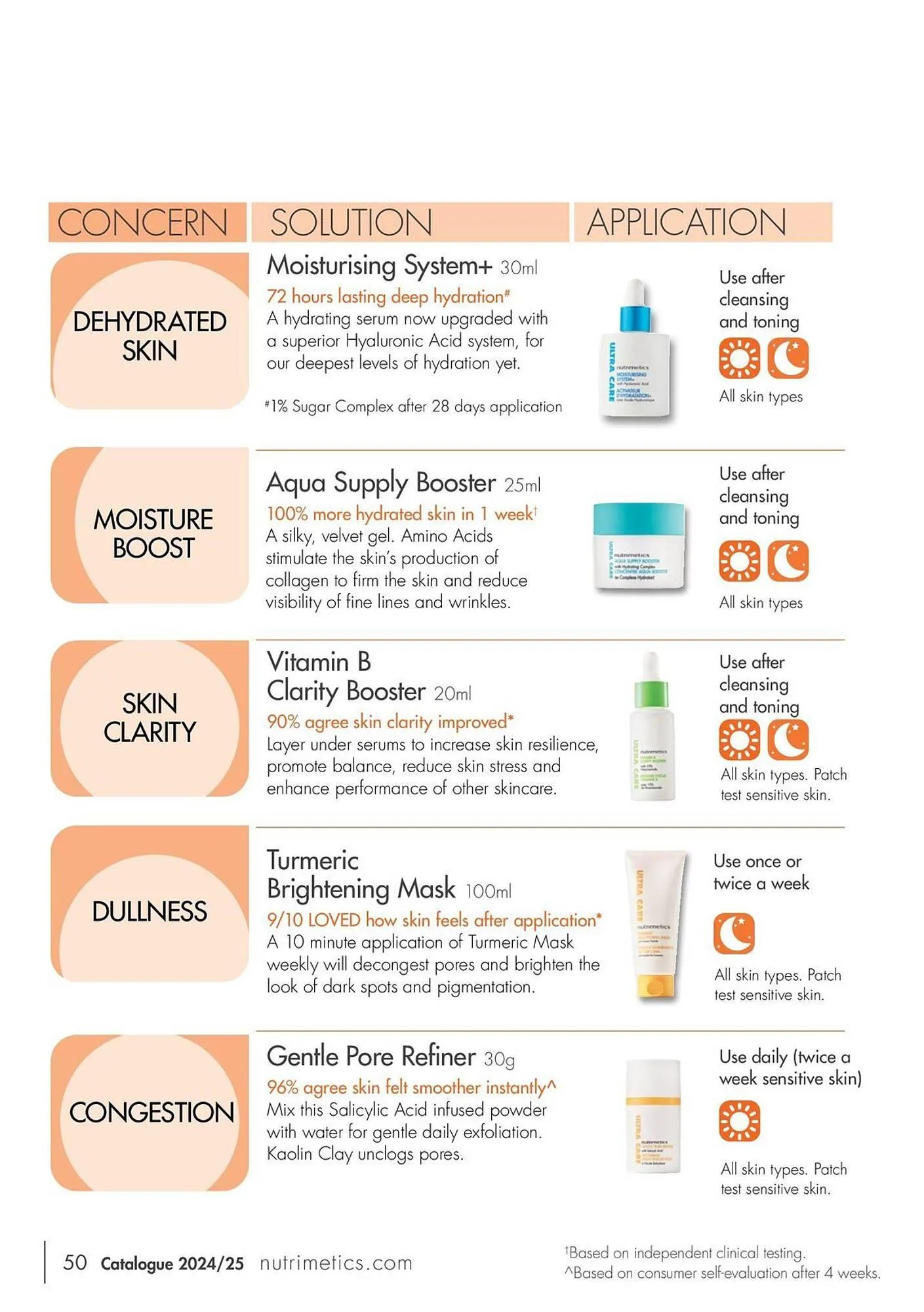 Nutrimetics catalogue - Catalogue valid from 7 August to 31 December 2025 - page 50