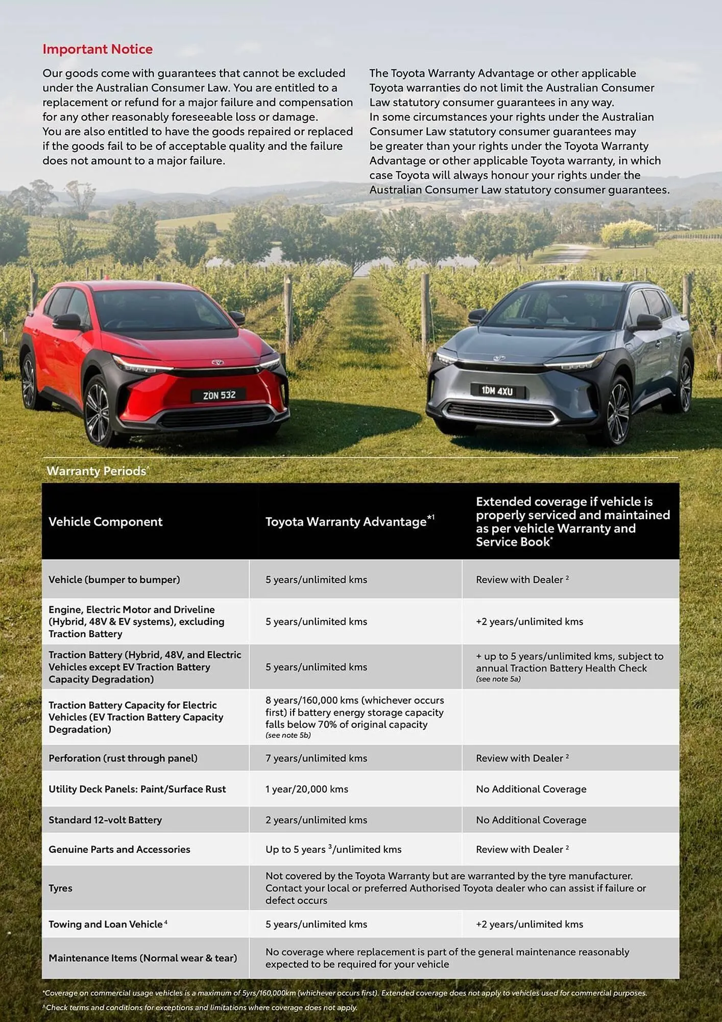 Toyota catalogue - Catalogue valid from 5 September to 5 September 2026 - page 3