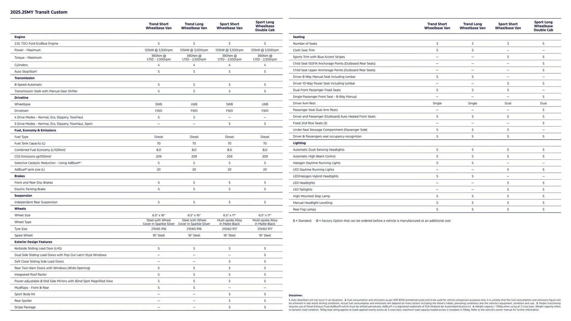 Ford catalogue - Catalogue valid from 7 August to 7 August 2026 - page 2