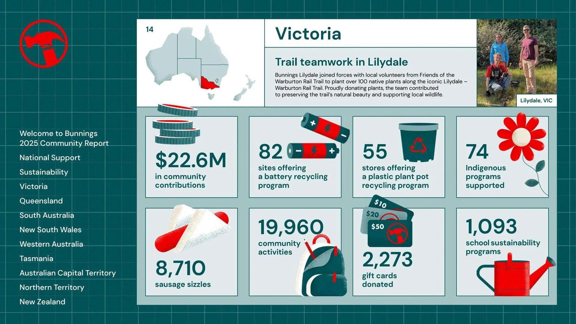 Bunnings catalogue - Catalogue valid from 25 August to 31 December 2025 - page 14