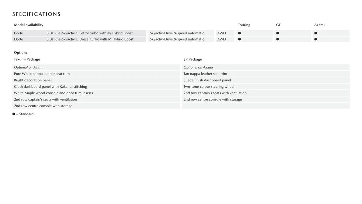 CX - 90 - Catalogue valid from 11 August to 30 June 2024 - page 6