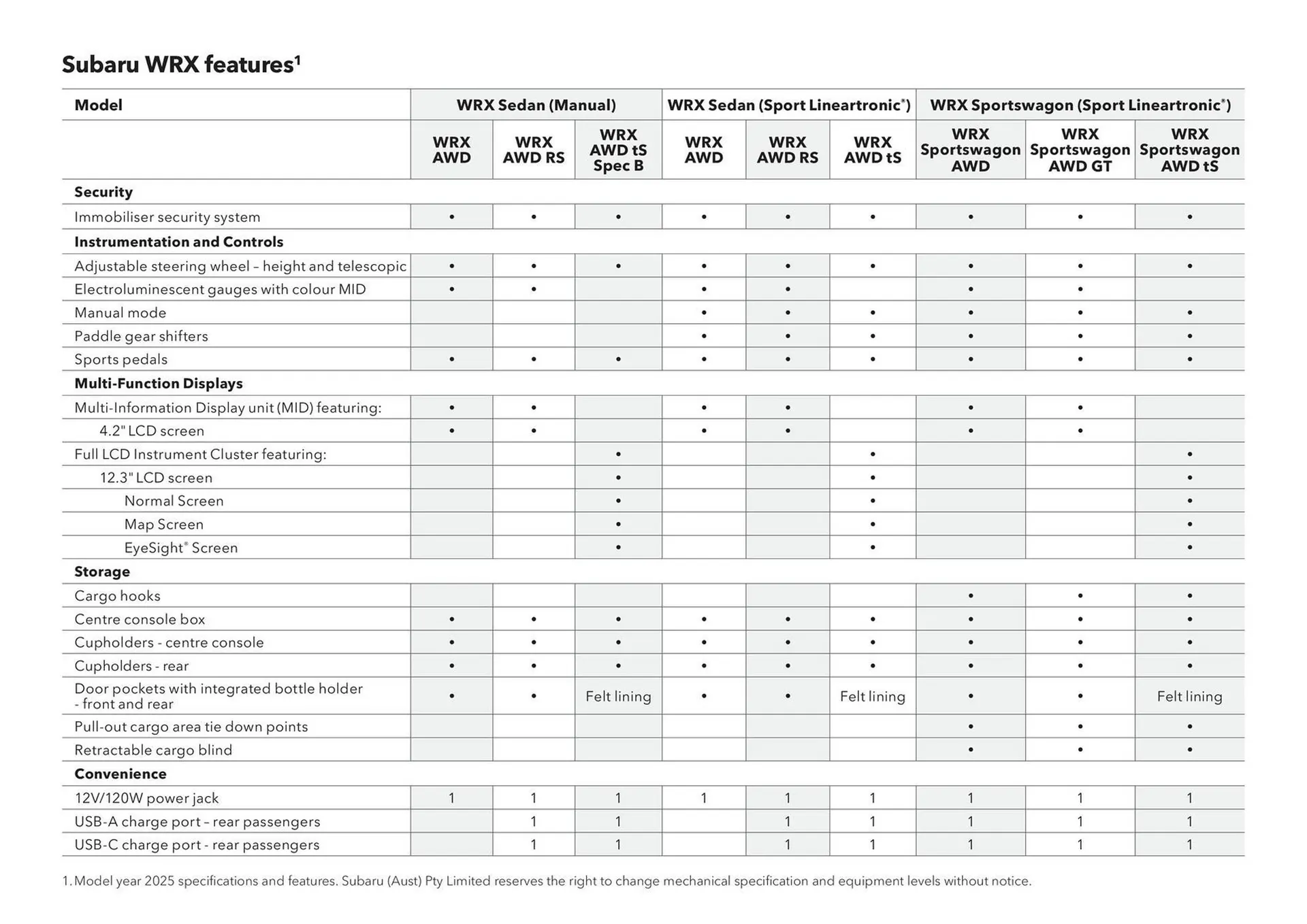 Subaru catalogue - Catalogue valid from 20 June to 20 June 2026 - page 51