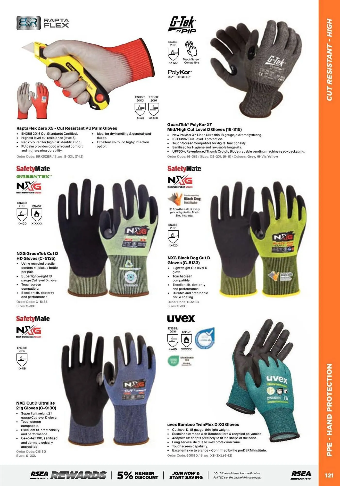 RSEA Safety catalogue - Catalogue valid from 28 April to 4 May 2025 - page 123