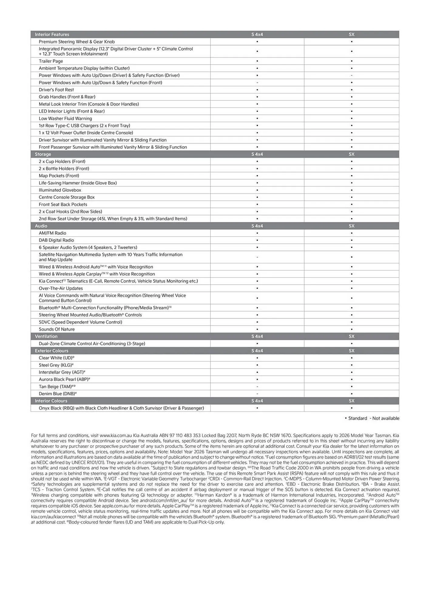 Kia catalogue - Catalogue valid from 12 September to 12 September 2026 - page 4