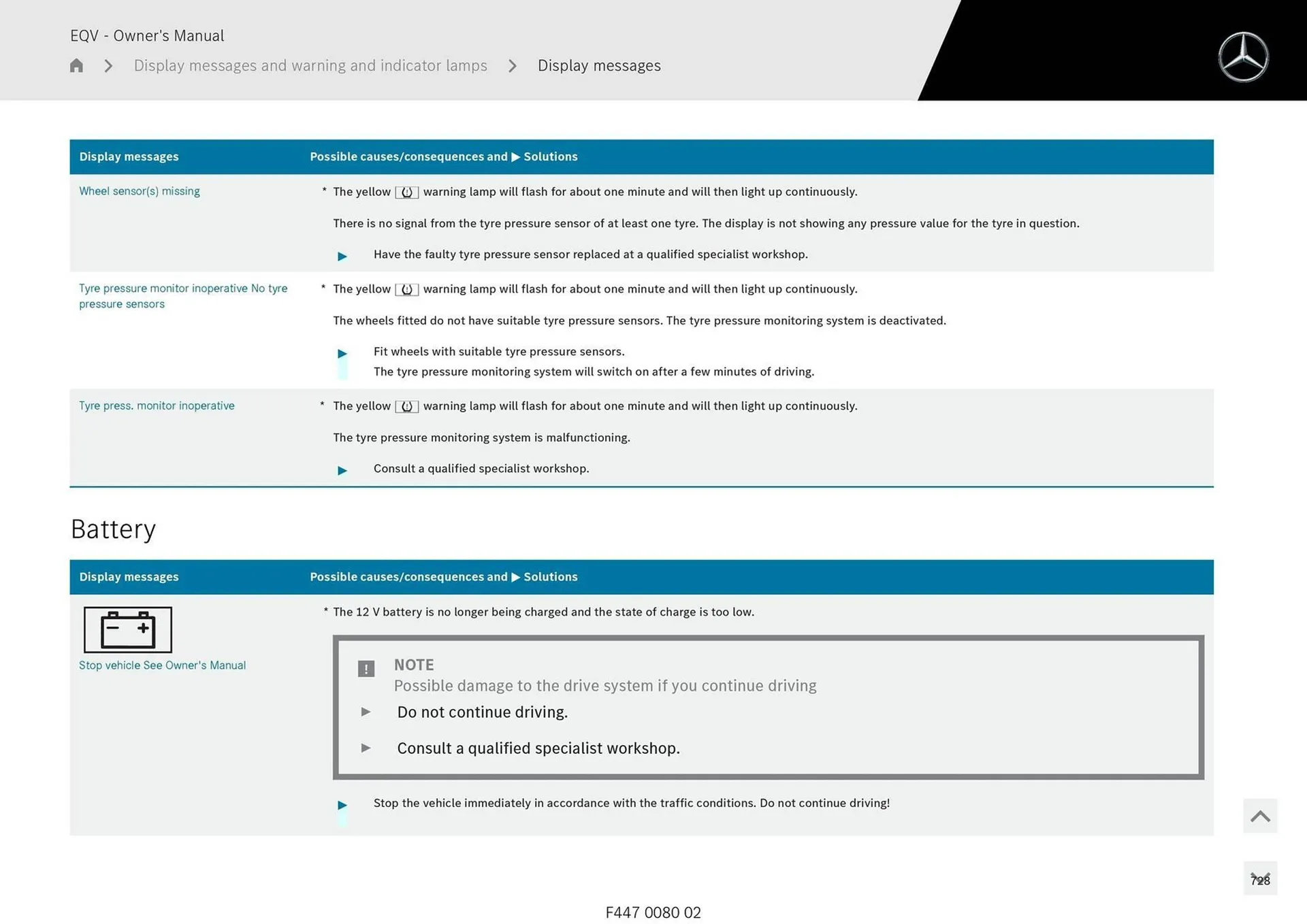 Mercedes-Benz catalogue - Catalogue valid from 11 September to 11 September 2025 - page 728
