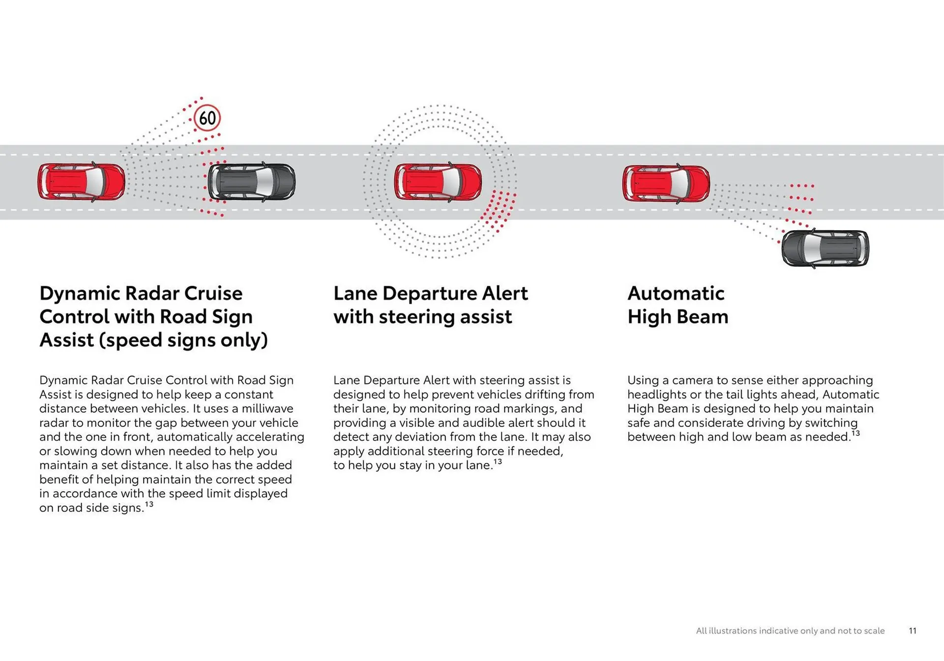Toyota catalogue - Catalogue valid from 18 June to 18 June 2025 - page 11