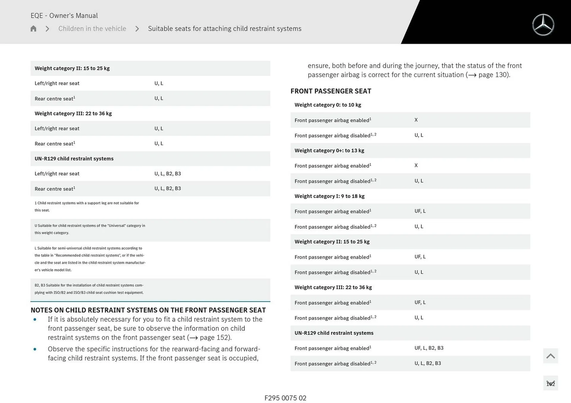 Mercedes-Benz catalogue - Catalogue valid from 11 September to 11 September 2025 - page 162