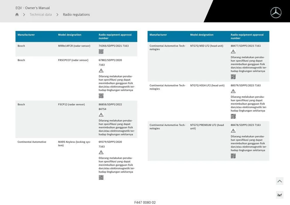 EQV MPV - Catalogue valid from 11 September to 11 September 2025 - page 667