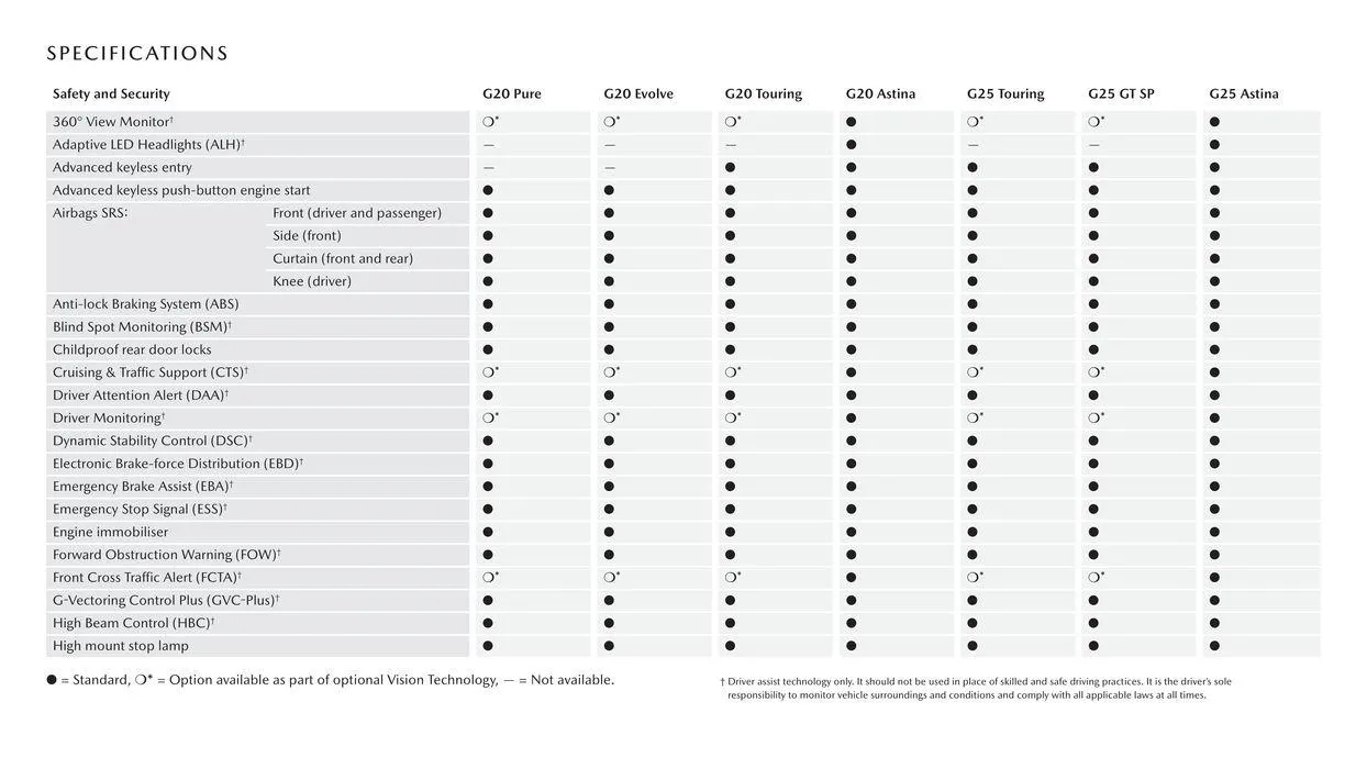 CX - 30 - Catalogue valid from 3 November to 30 June 2024 - page 18