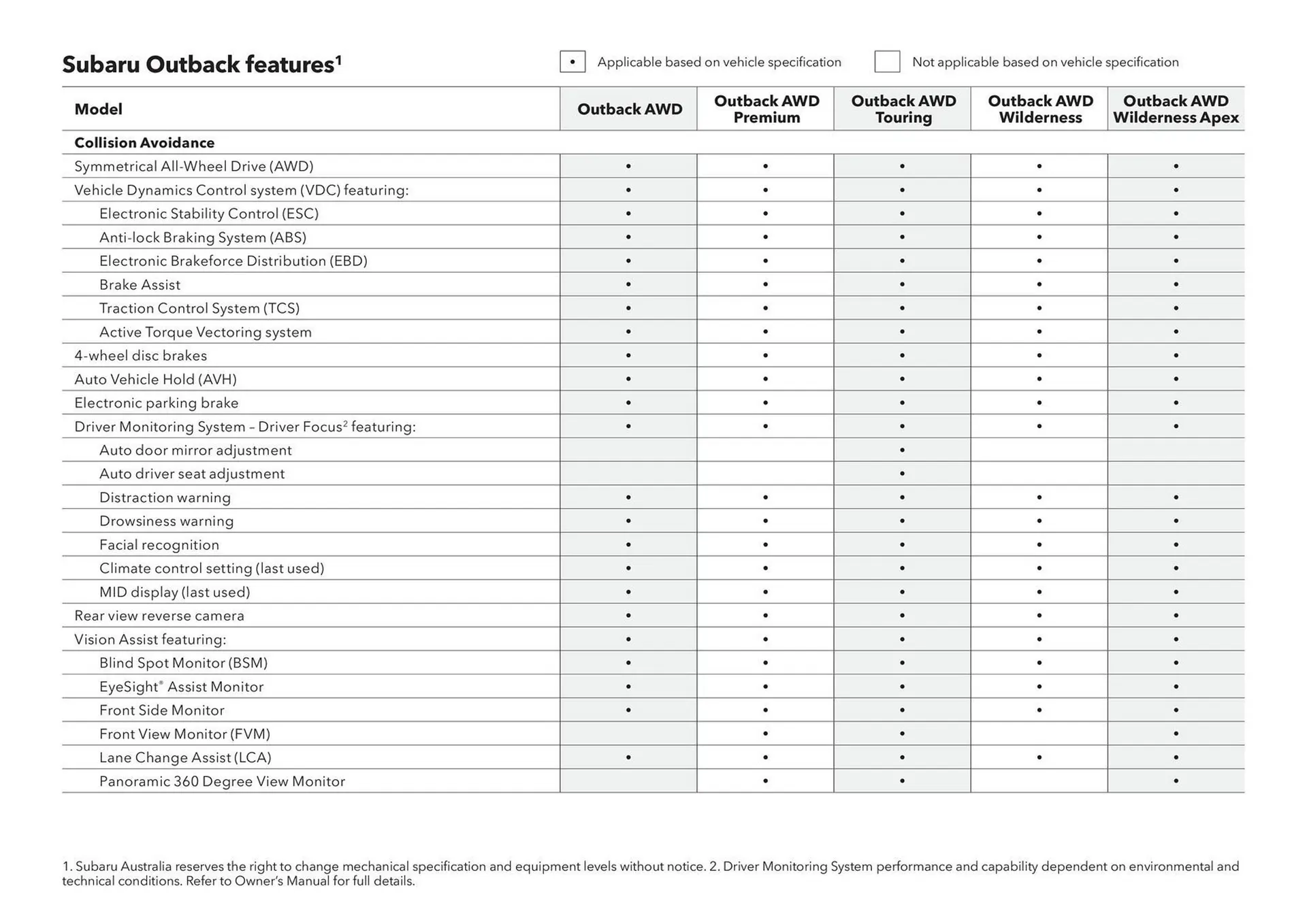 Subaru catalogue - Catalogue valid from 17 December to 17 December 2026 - page 5