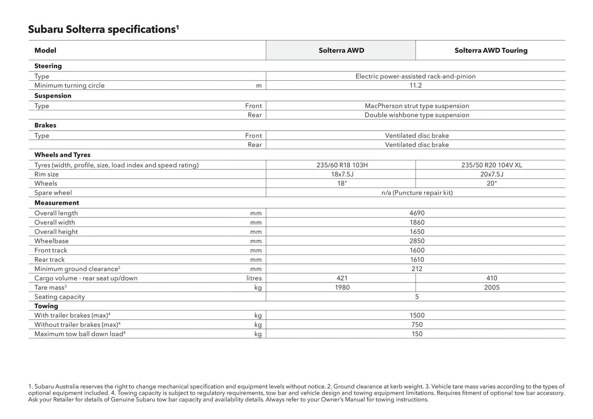 Subaru catalogue - Catalogue valid from 17 December to 17 December 2026 - page 8