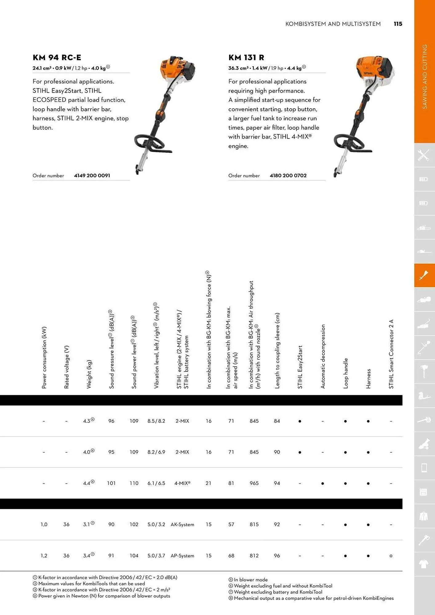STIHL catalogue - Catalogue valid from 2 June to 30 June 2025 - page 115