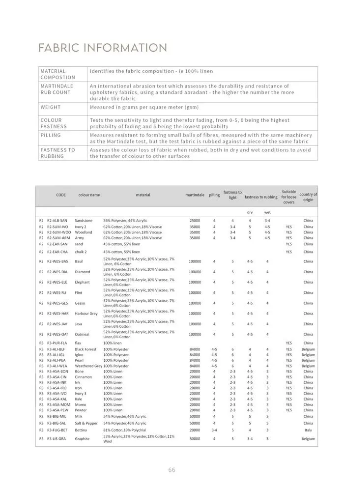 Design By You - Catalogue valid from 18 September to 31 May 2024 - page 72