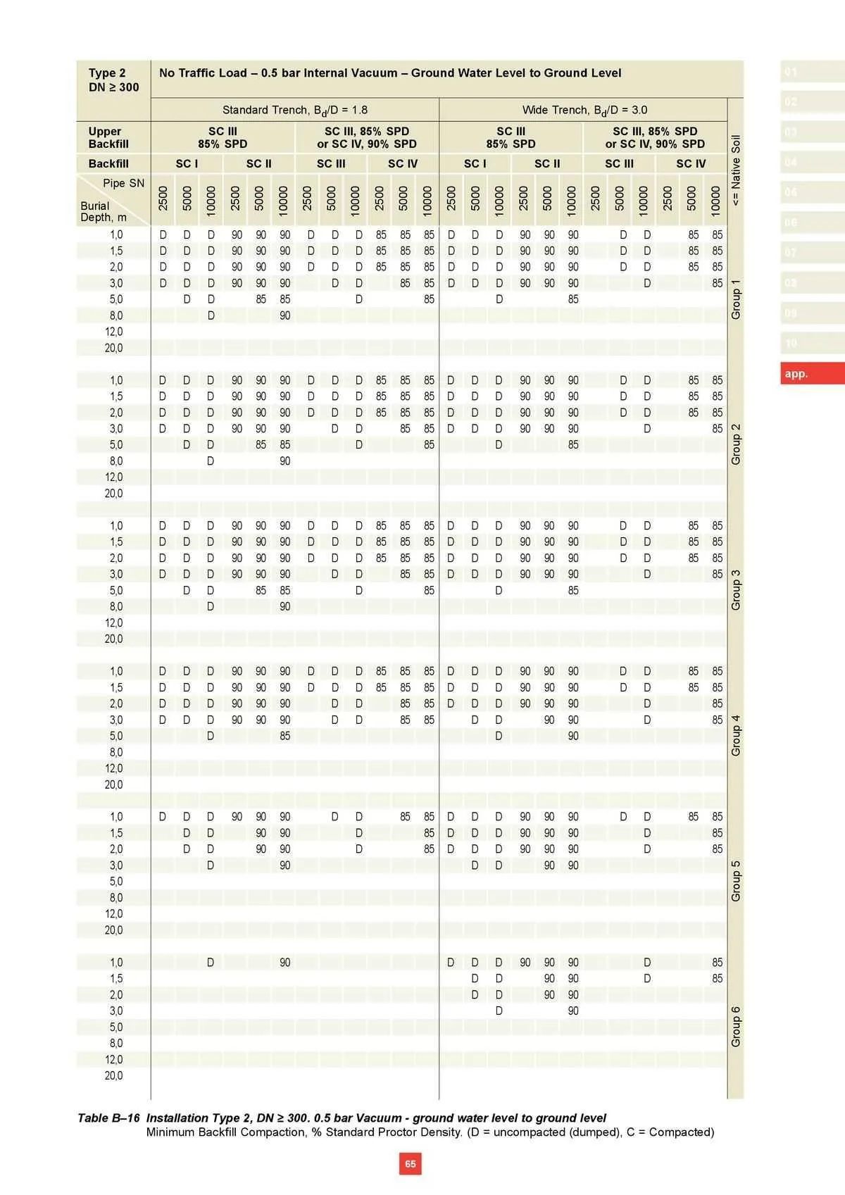 Reece Catalogue - Catalogue valid from 22 January to 31 December 2024 - page 54