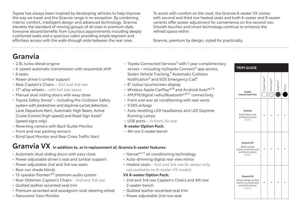 Toyota Granvia - Catalogue valid from 9 May to 9 May 2025 - page 3