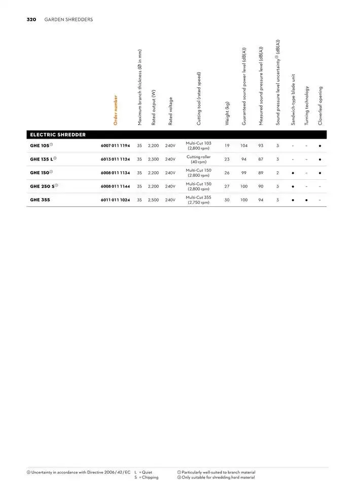 Catalogue 2024 - Catalogue valid from 26 June to 5 January 2025 - page 320