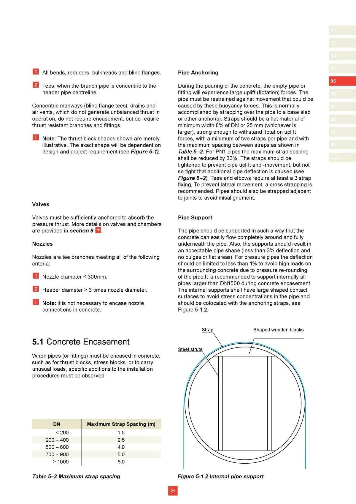 Reece Catalogue - Catalogue valid from 22 January to 31 December 2024 - page 17