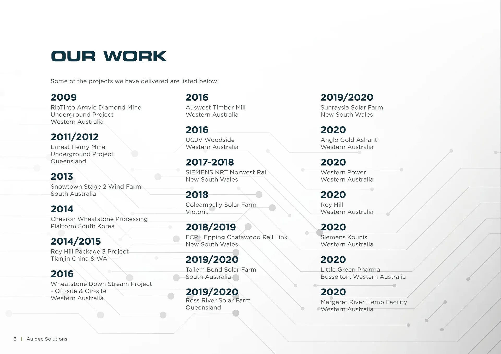 Red Dot catalogue - Catalogue valid from 5 August to 31 August 2025 - page 10