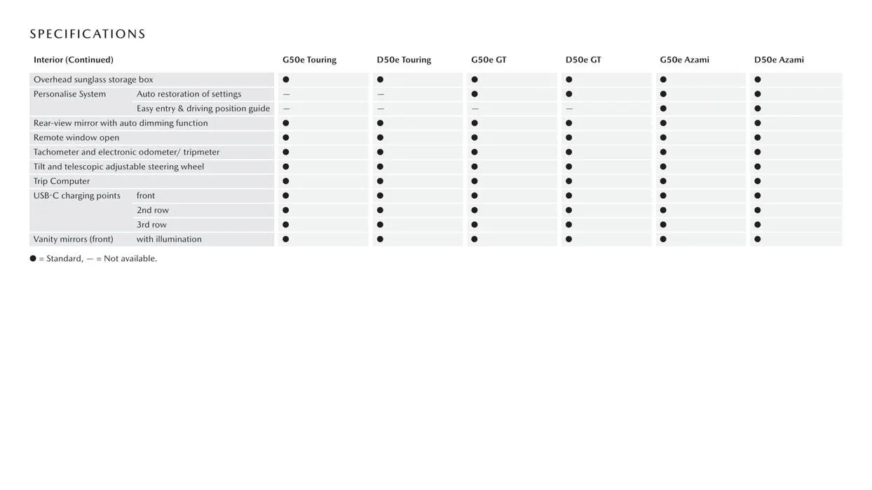 CX - 90 - Catalogue valid from 11 August to 30 June 2024 - page 15