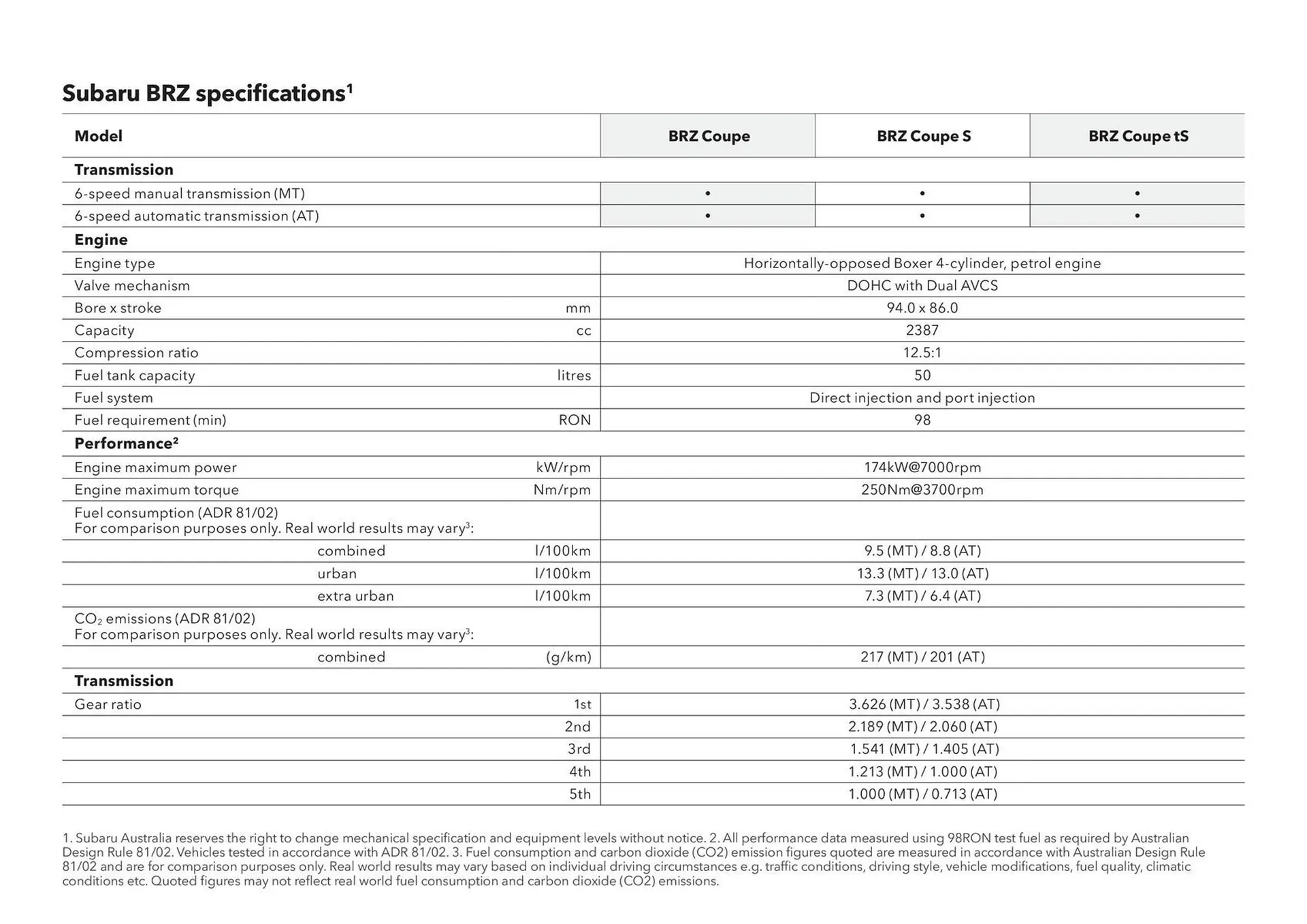 Subaru catalogue - Catalogue valid from 11 December to 11 December 2025 - page 34