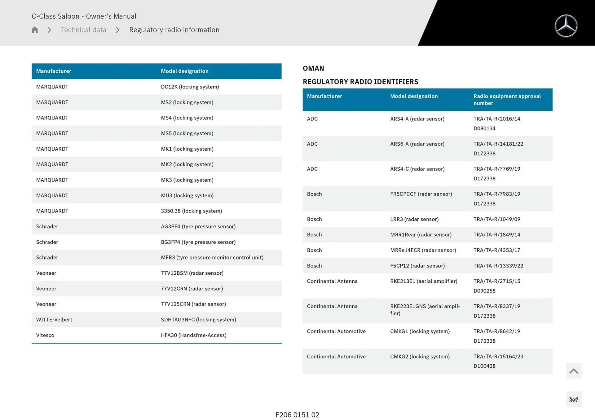 Mercedes-Benz catalogue - Catalogue valid from 28 April to 28 May 2025 - page 827