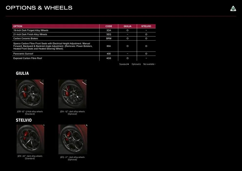 Giulia & Stelvio - Catalogue valid from 26 July to 30 April 2025 - page 5