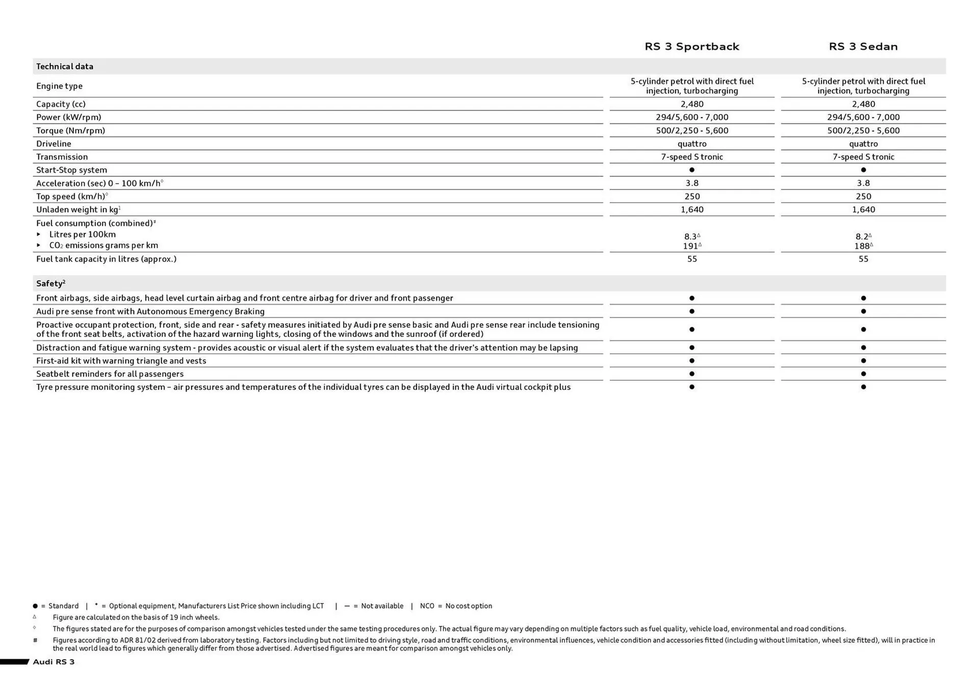 Audi catalogue - Catalogue valid from 7 August to 7 August 2026 - page 2