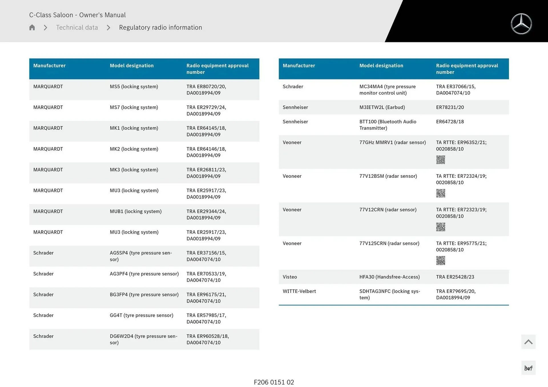 Mercedes-Benz catalogue - Catalogue valid from 28 April to 28 May 2025 - page 847
