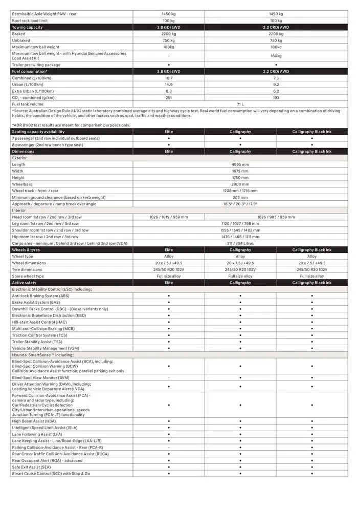 Palisade Specification Sheet - Catalogue valid from 3 November to 3 November 2024 - page 2