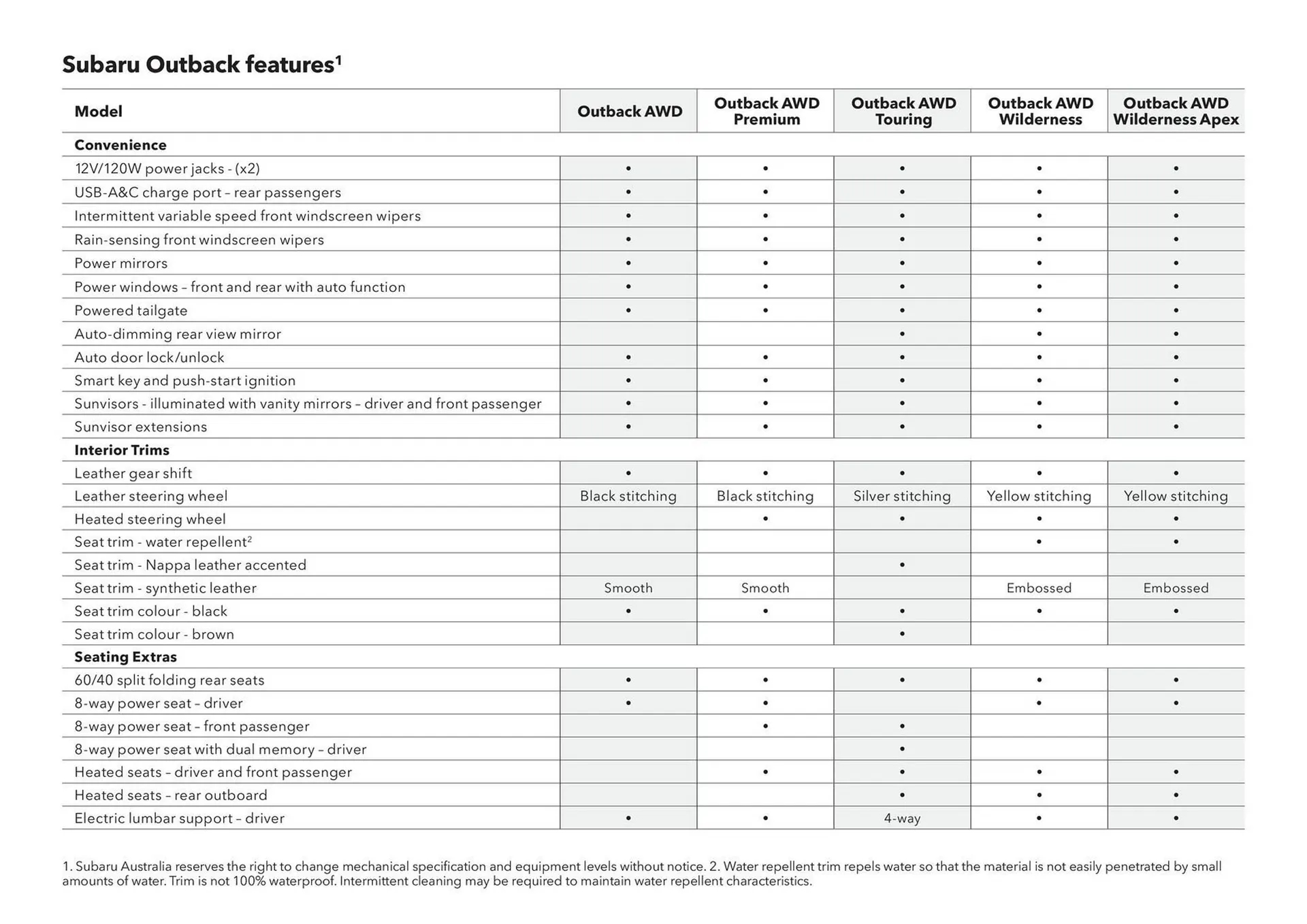 Subaru catalogue - Catalogue valid from 17 December to 17 December 2026 - page 9