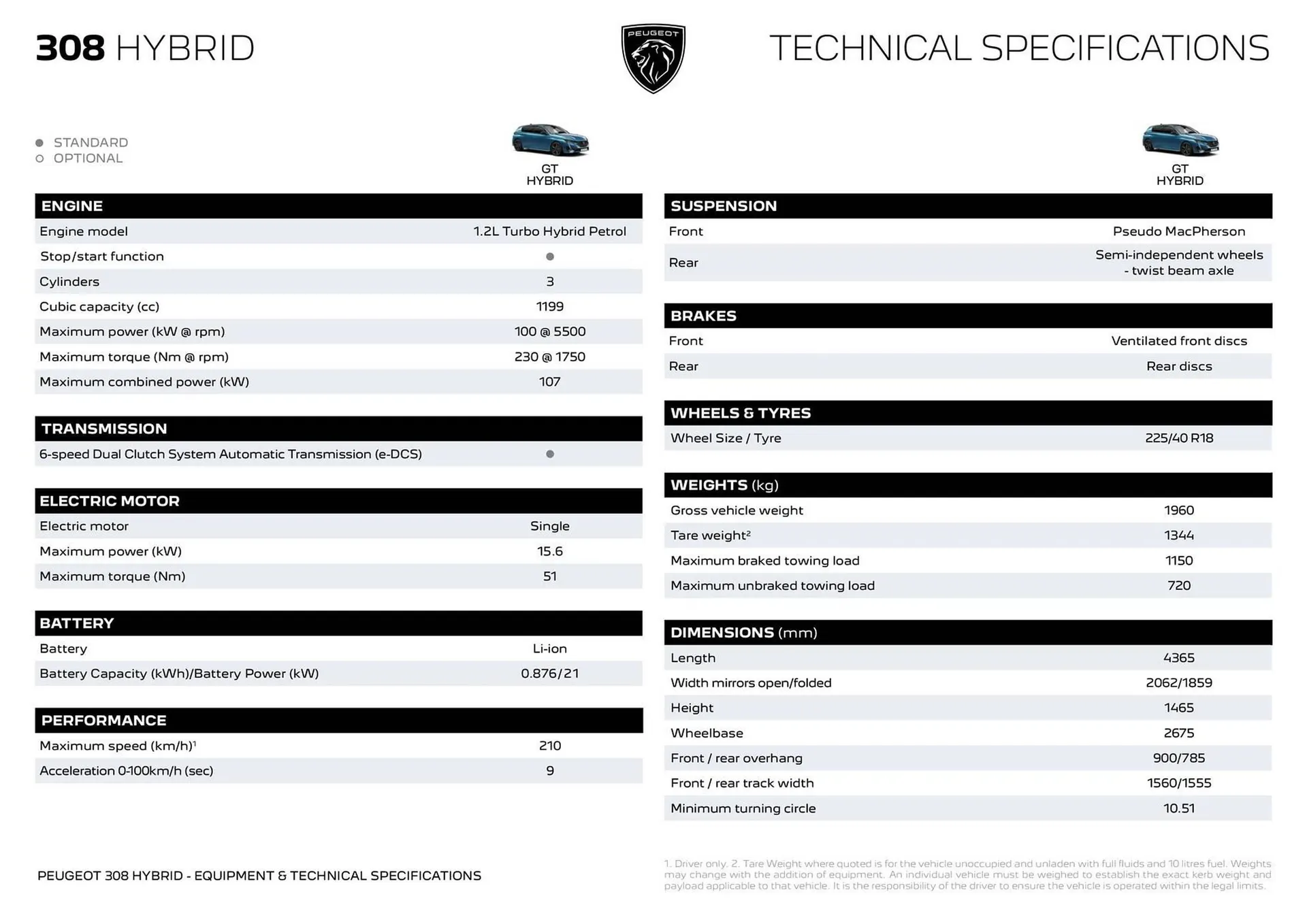 Peugeot catalogue - Catalogue valid from 7 April to 7 April 2026 - page 6