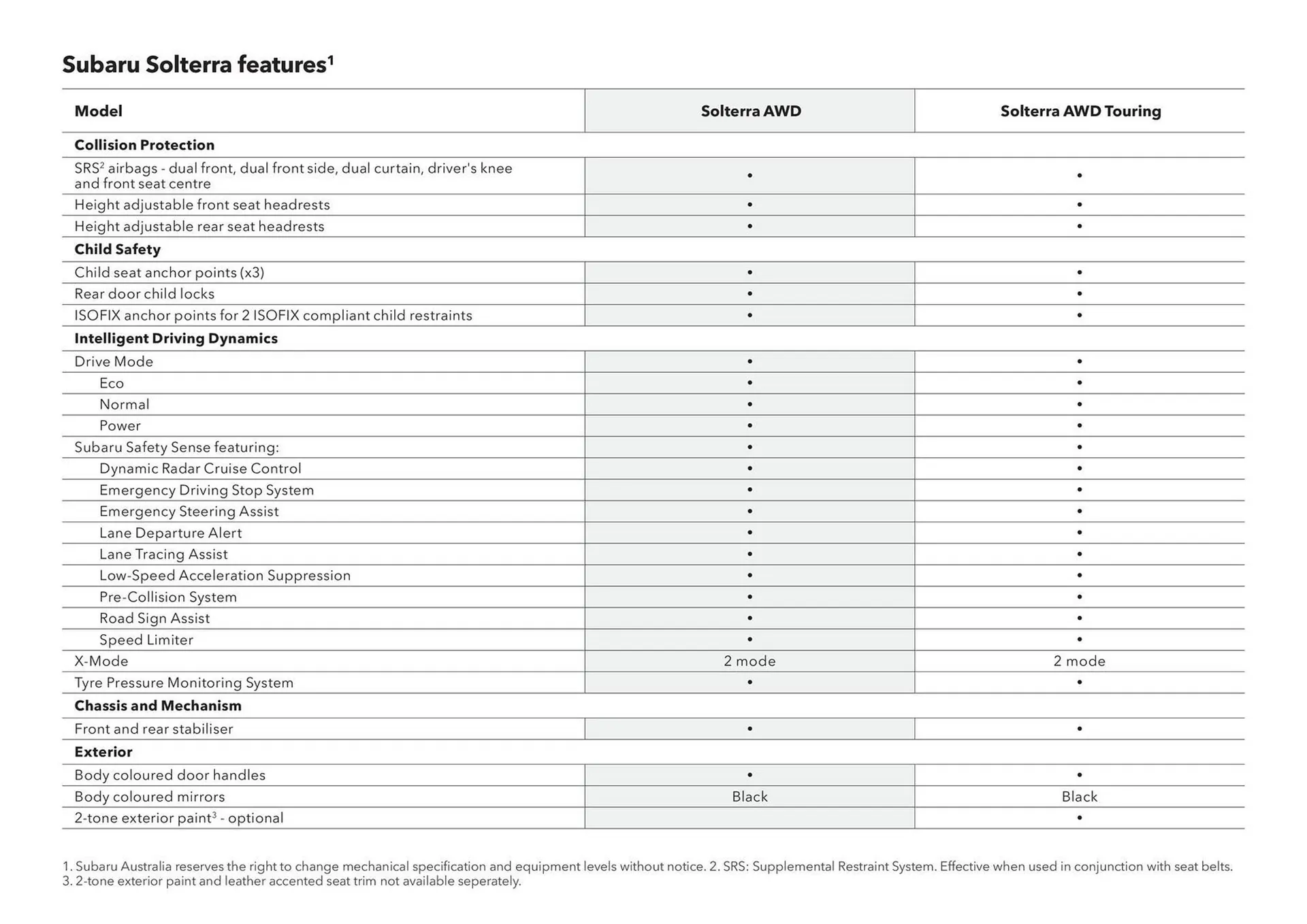 Subaru catalogue - Catalogue valid from 17 December to 17 December 2026 - page 10