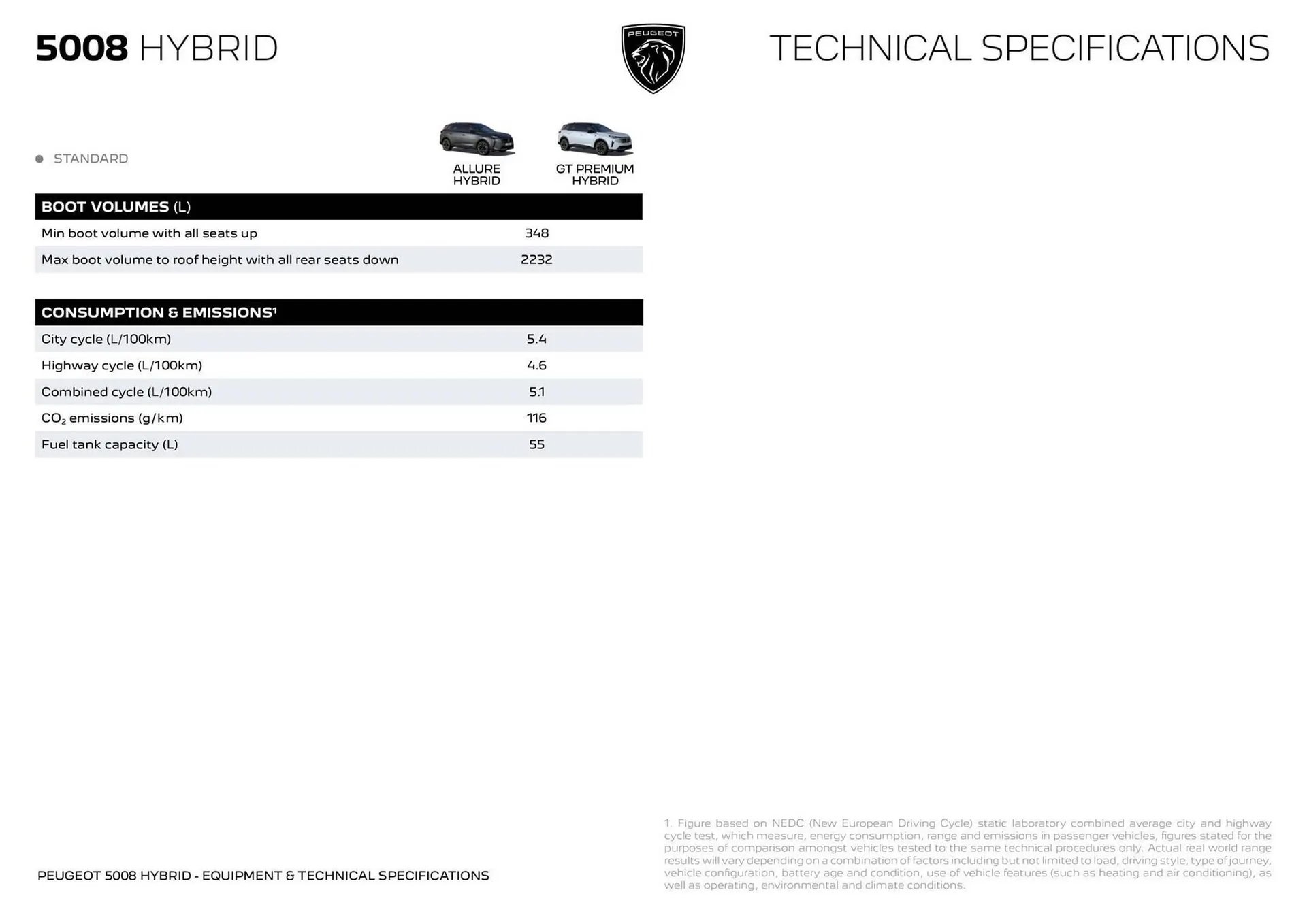 Peugeot catalogue - Catalogue valid from 23 June to 23 June 2026 - page 7
