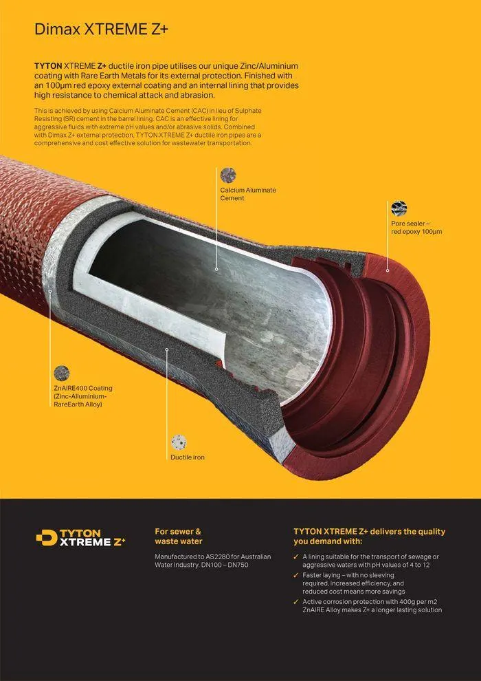 Tyton Piping - Catalogue valid from 24 May to 24 May 2025 - page 12