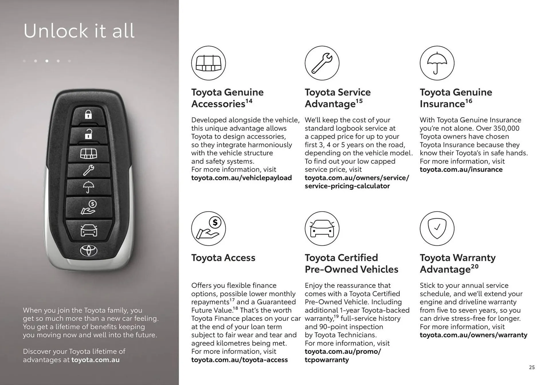 Toyota catalogue - Catalogue valid from 20 June to 20 June 2026 - page 25