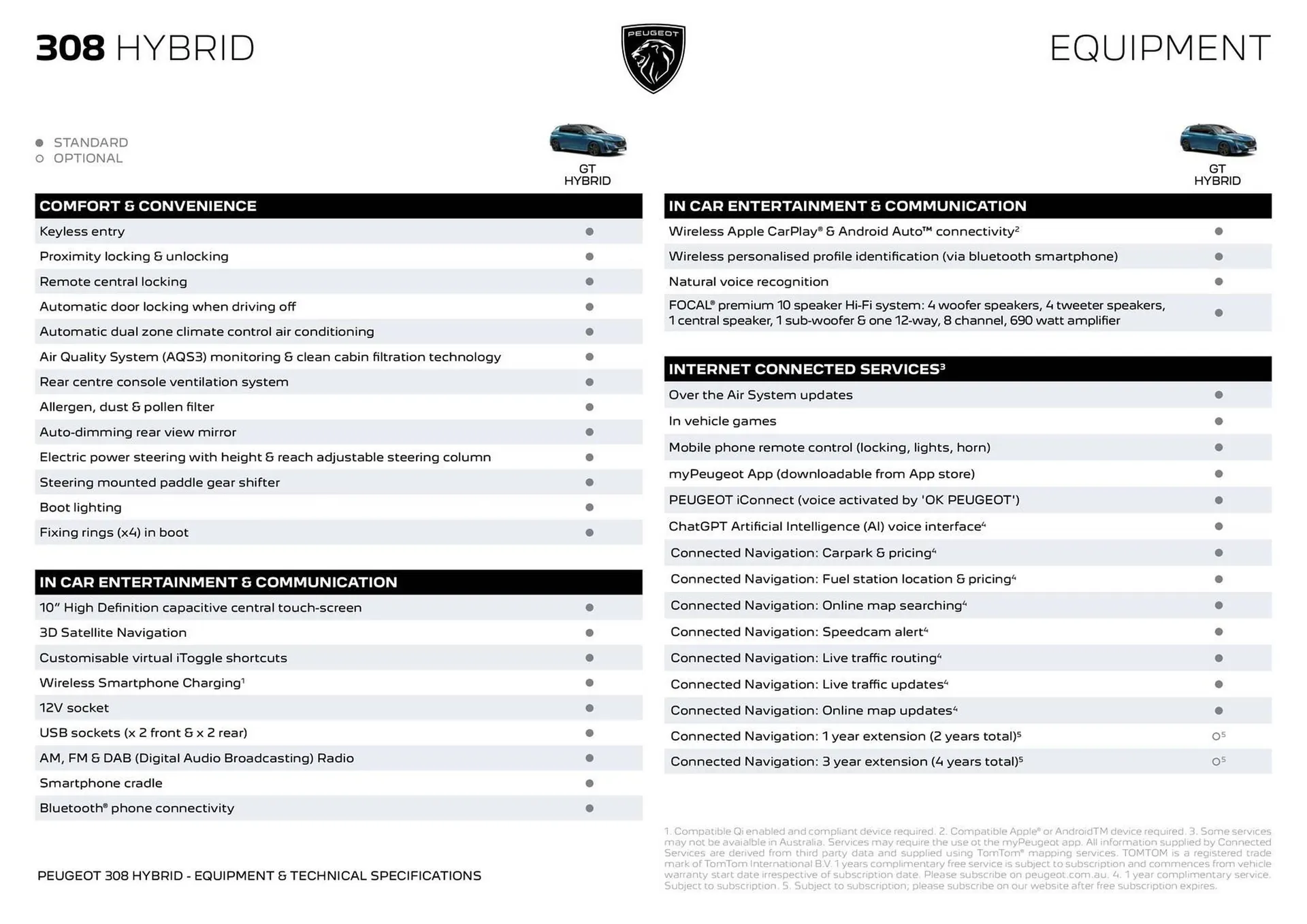 Peugeot catalogue - Catalogue valid from 7 April to 7 April 2026 - page 3