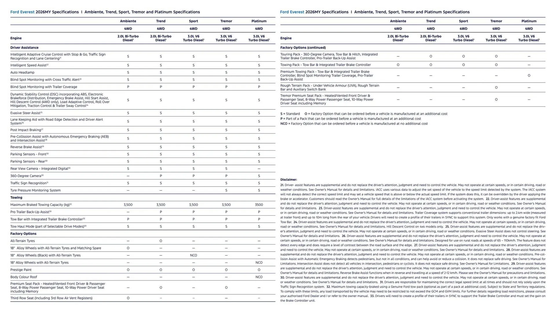 Ford catalogue - Catalogue valid from 7 April to 7 April 2027 - page 5