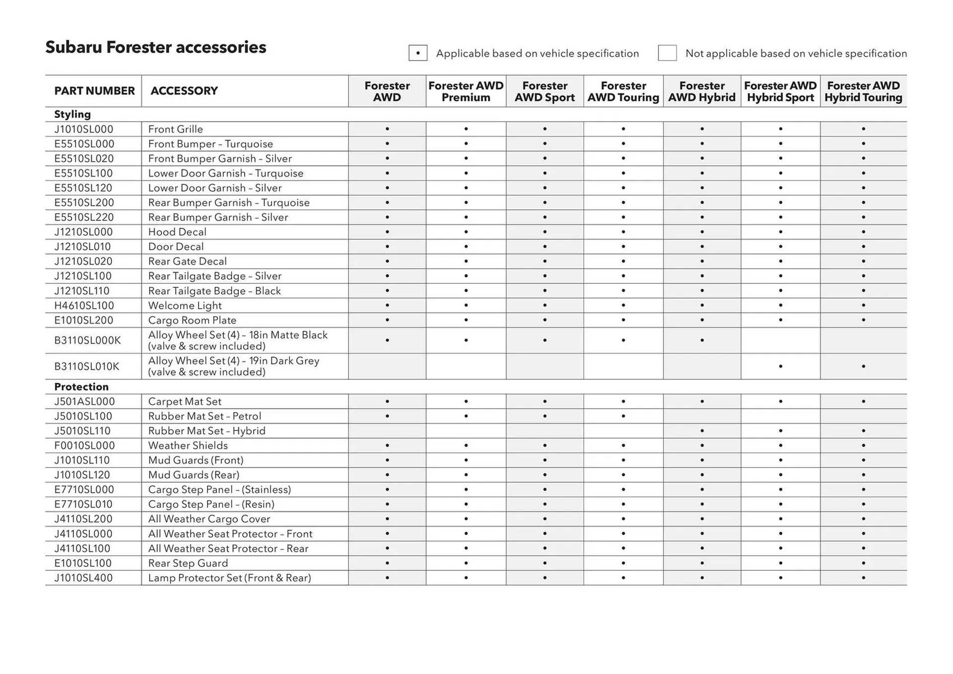 Subaru catalogue - Catalogue valid from 7 August to 7 August 2026 - page 40