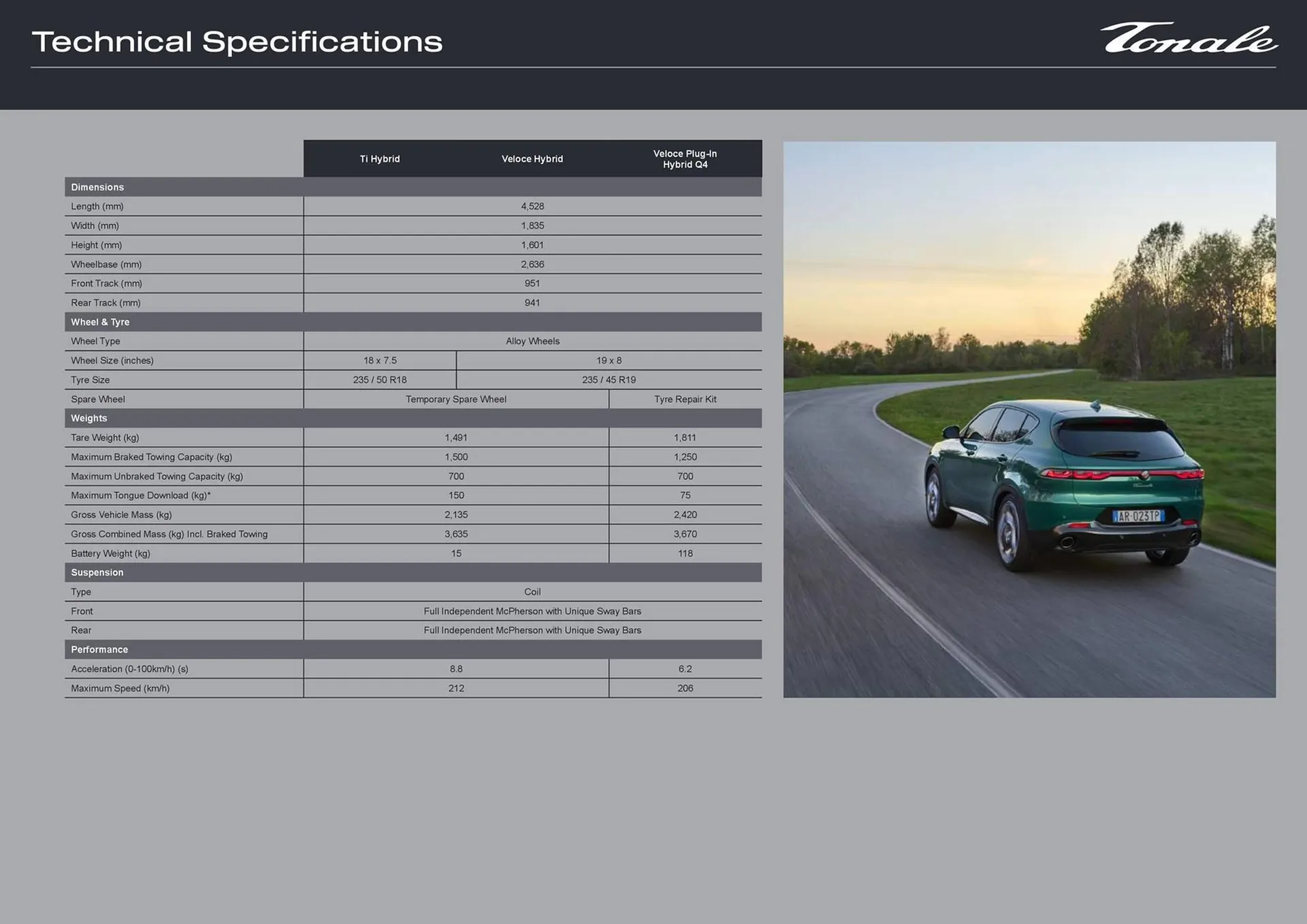 Alfa Romeo catalogue - Catalogue valid from 12 May to 18 May 2025 - page 10