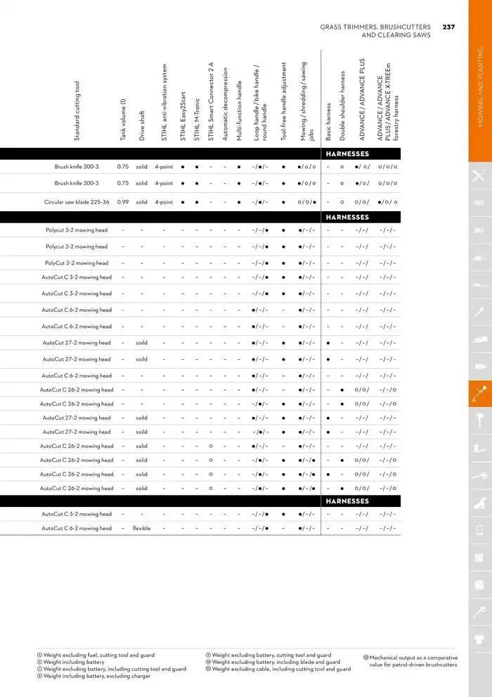 Catalogue 2024 - Catalogue valid from 26 June to 5 January 2025 - page 237