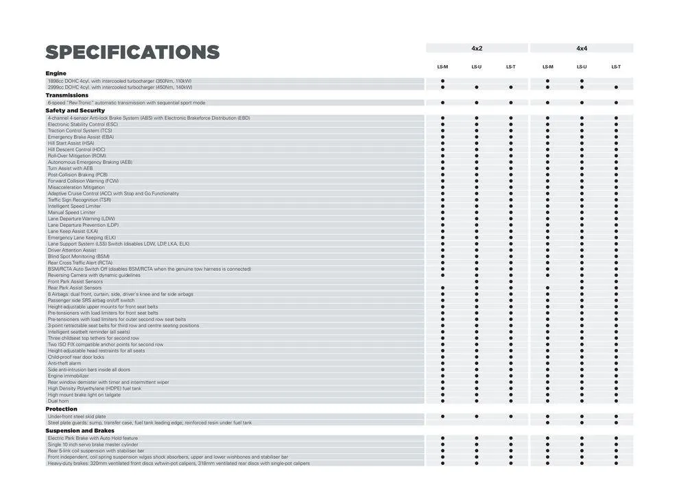 MU-X - Catalogue valid from 8 May to 8 May 2025 - page 10
