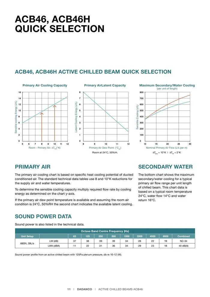 ACB46, ACB46H Active Chilled Beams - Catalogue valid from 24 May to 24 May 2025 - page 11