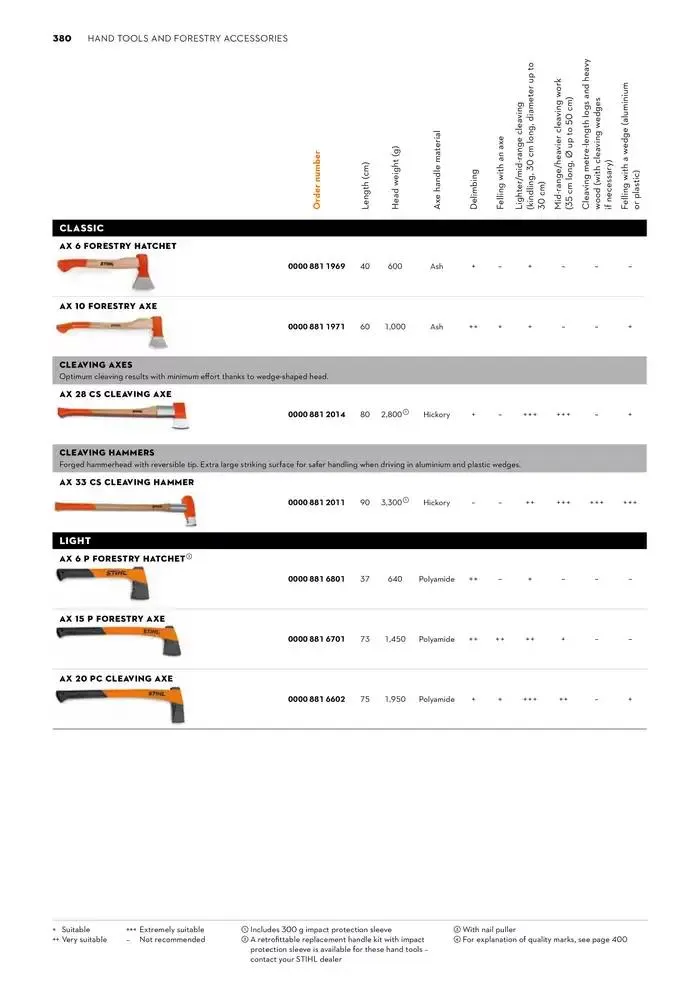 Catalogue 2024 - Catalogue valid from 26 June to 5 January 2025 - page 380