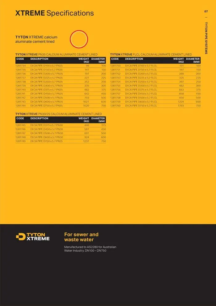 Tyton Piping - Catalogue valid from 24 May to 24 May 2025 - page 7