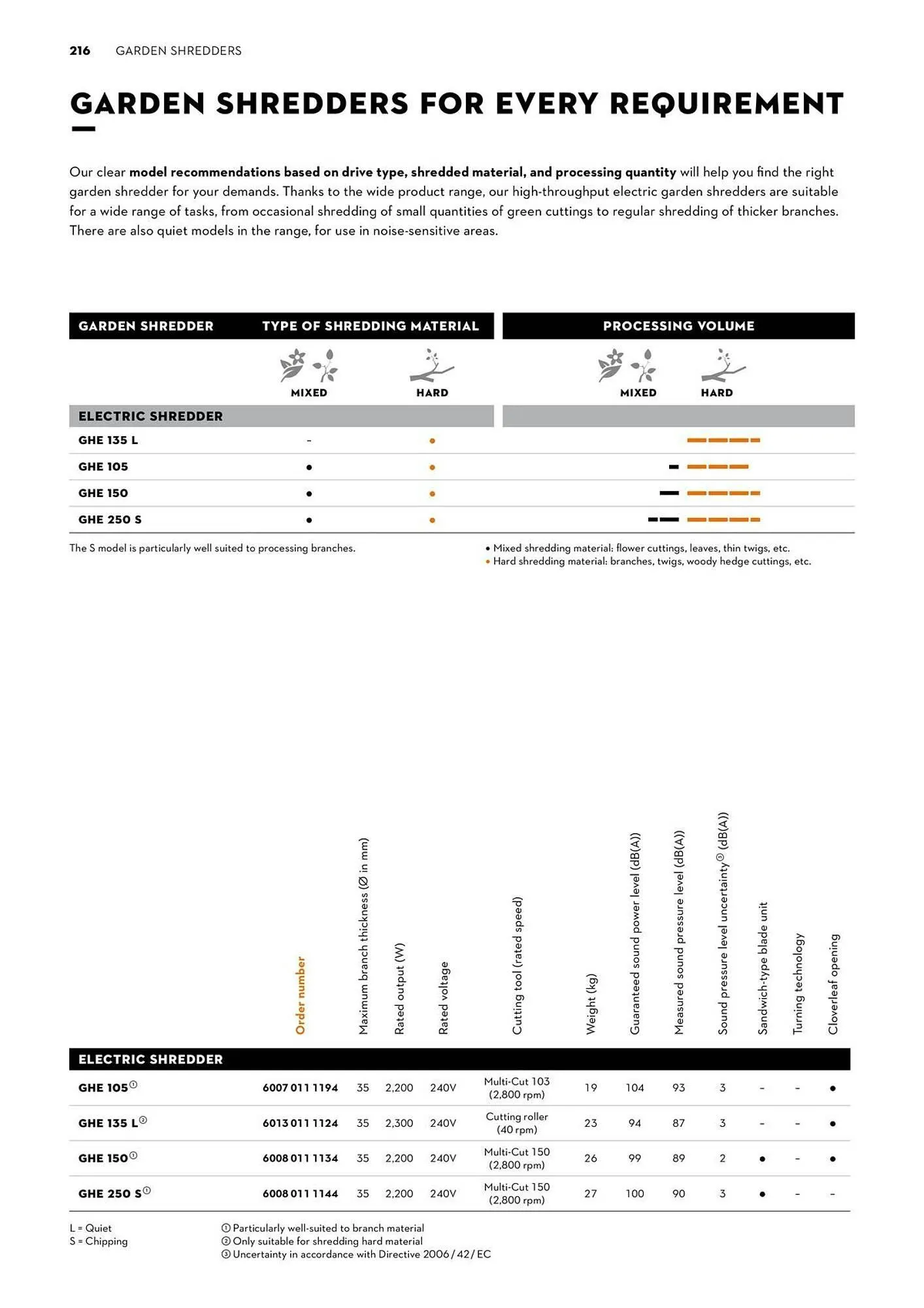 STIHL catalogue - Catalogue valid from 2 June to 30 June 2025 - page 216