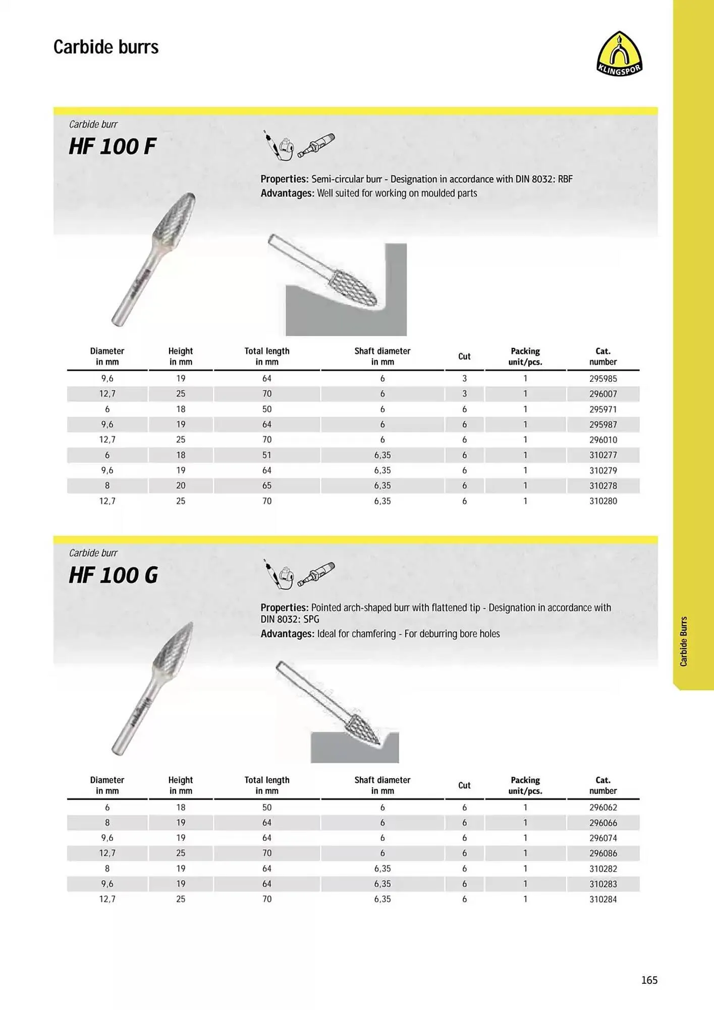 Kincrome catalogue - Catalogue valid from 5 November to 31 December 2025 - page 72