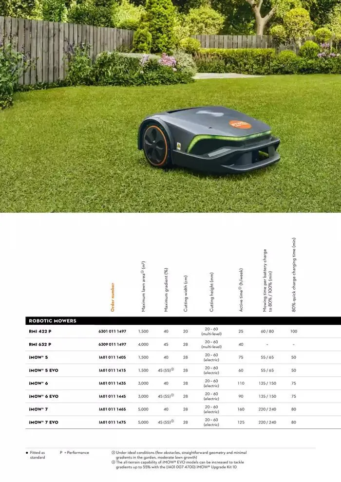 Catalogue 2024 - Catalogue valid from 26 June to 5 January 2025 - page 202