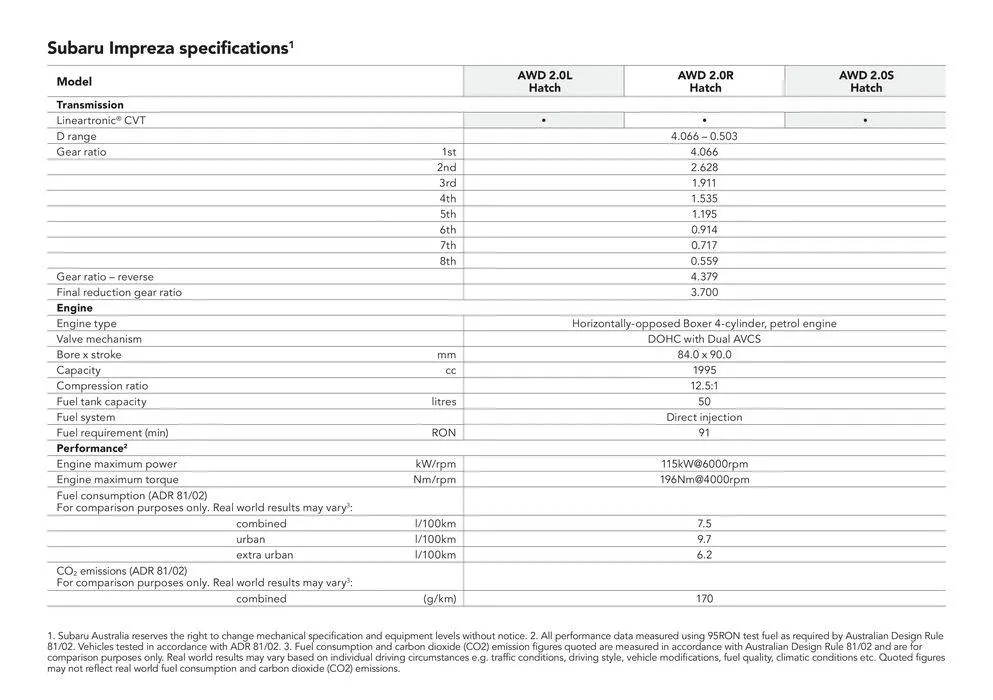Impreza All-Wheel Drive - Catalogue valid from 8 May to 8 May 2025 - page 16