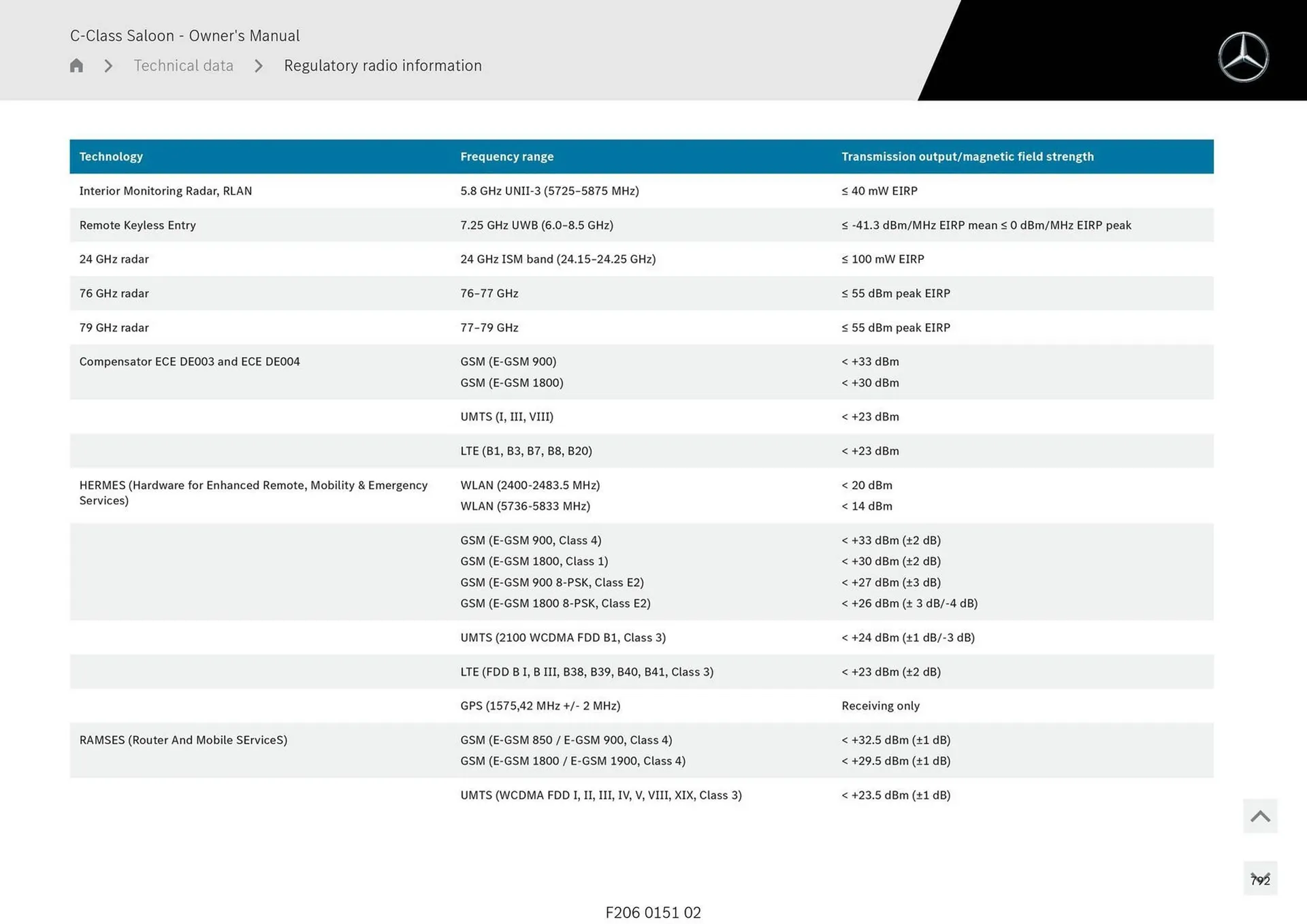 Mercedes-Benz catalogue - Catalogue valid from 28 April to 28 May 2025 - page 792