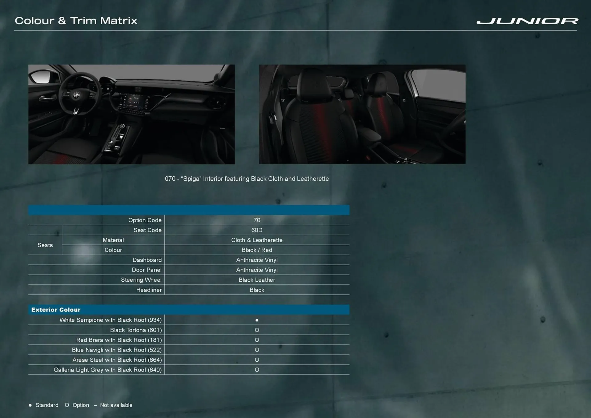 Alfa Romeo catalogue - Catalogue valid from 7 August to 31 December 2025 - page 6